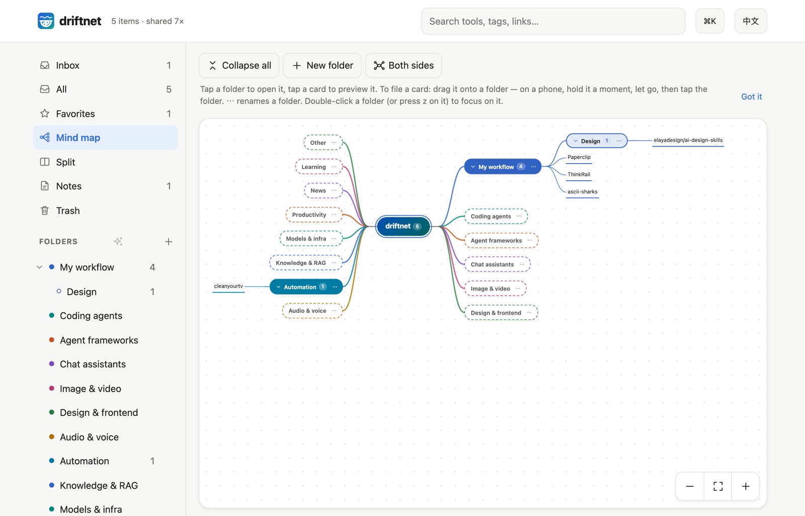 The folder tree drawn as a mind map